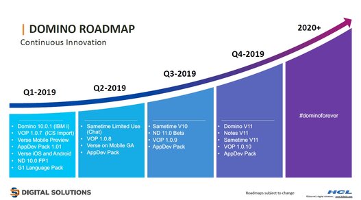 Domino Roadmap von HCL