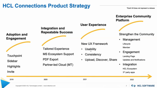 HCL Connections Produkt Strategie