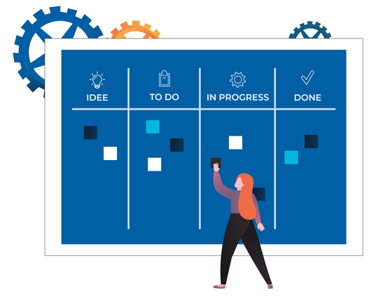 Modell von Kanban zur agilen Softwareentwicklung